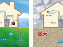 地源热泵技术是实现浅层地热供暖（制冷）的主力